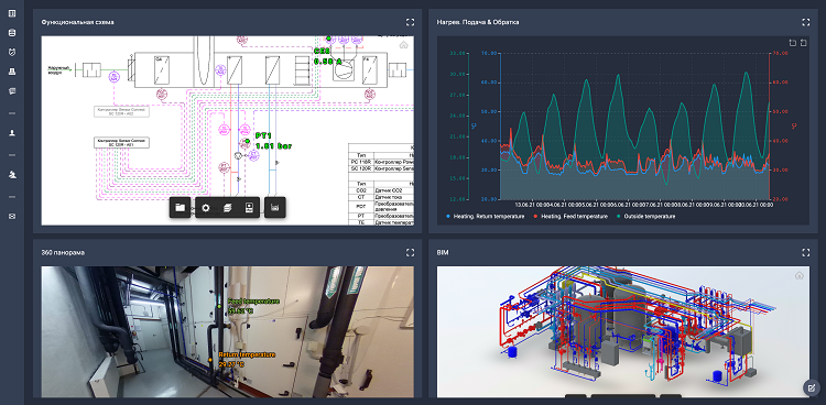 IIoT-платформа «ТИМ-Фактор» от «НТЦ Эффективность» включена в Единый реестр российского ПО IIoT-платформа «ТИМ-Фактор» от «НТЦ Эффективность» включена в Единый реестр российского ПО