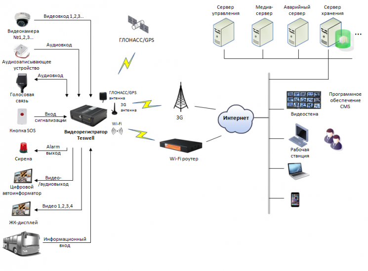 Ris1_schema-745x549.png