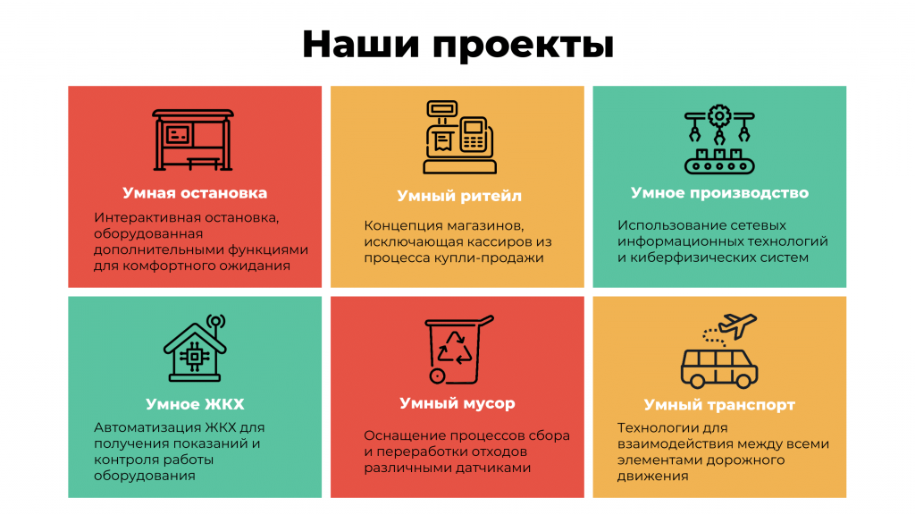 Презентация IoT Project 2.2 pdf-5.png