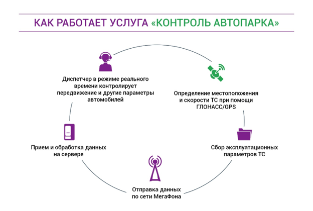 Мегафон.png