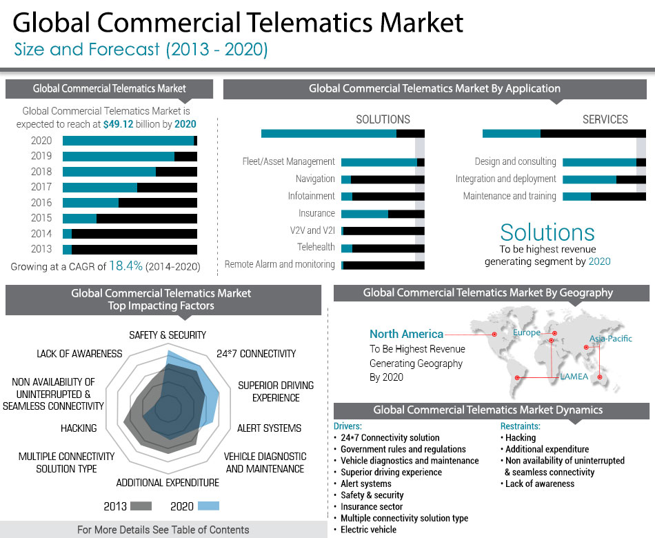 commercial-telematics-market.jpg