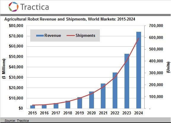 tractica 1309.jpg