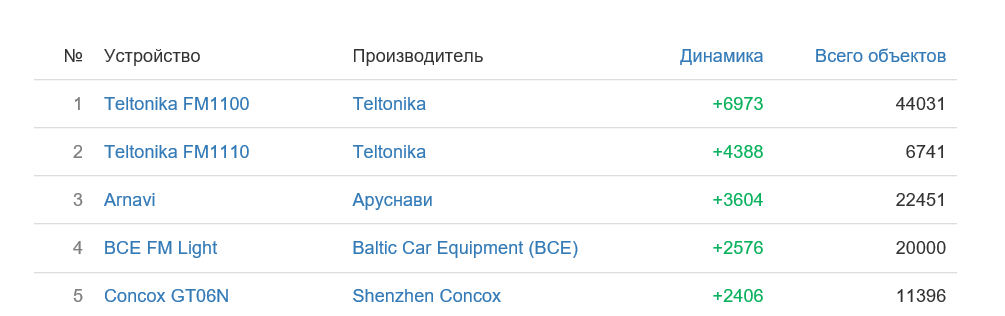 Таблица 1.png