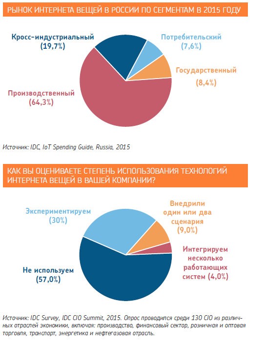 IDC Survey.jpg